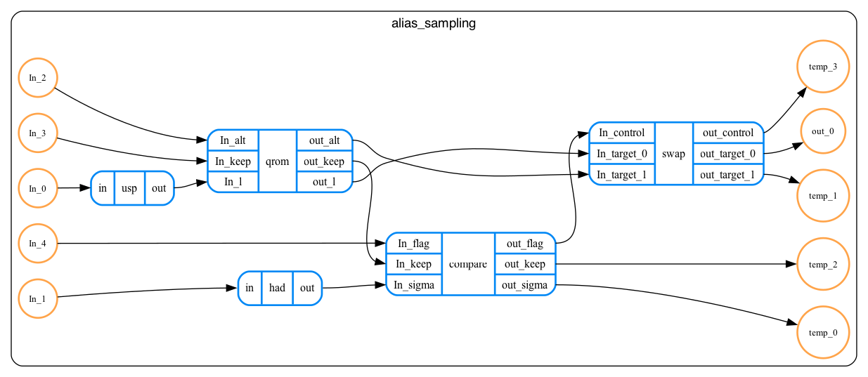 alias_sampling|500